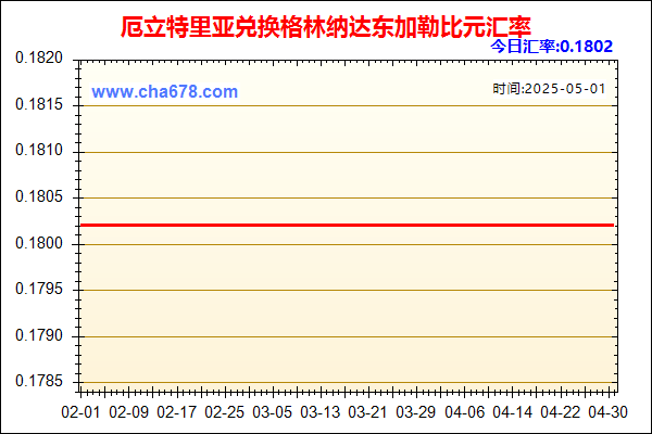 厄立特里亚兑人民币汇率走势图