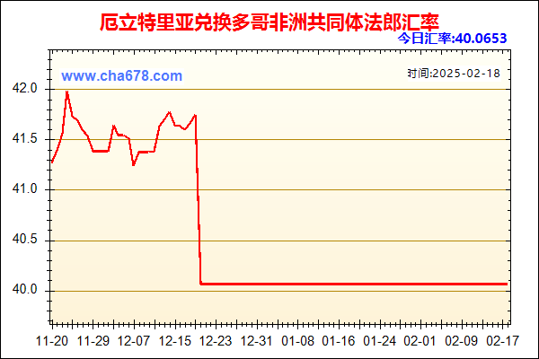 厄立特里亚兑人民币汇率走势图