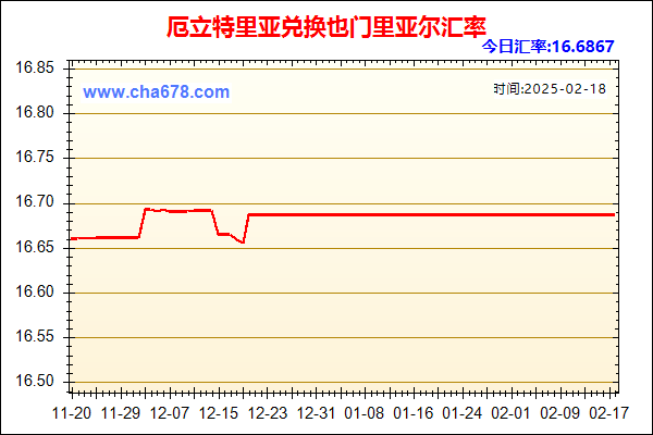 厄立特里亚兑人民币汇率走势图