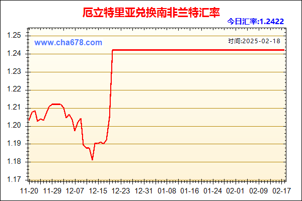 厄立特里亚兑人民币汇率走势图