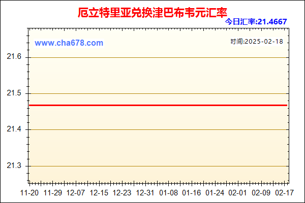 厄立特里亚兑人民币汇率走势图