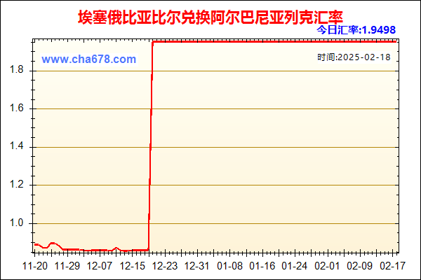 埃塞俄比亚比尔兑人民币汇率走势图