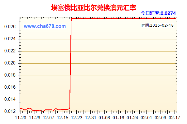 埃塞俄比亚比尔兑人民币汇率走势图