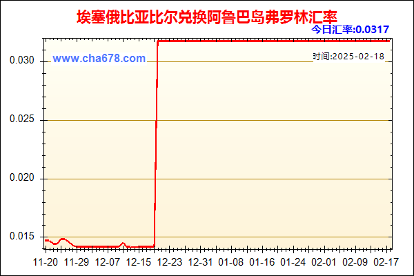 埃塞俄比亚比尔兑人民币汇率走势图