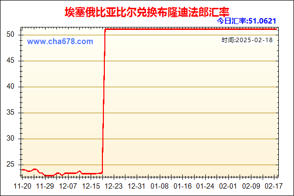 埃塞俄比亚比尔兑人民币汇率走势图