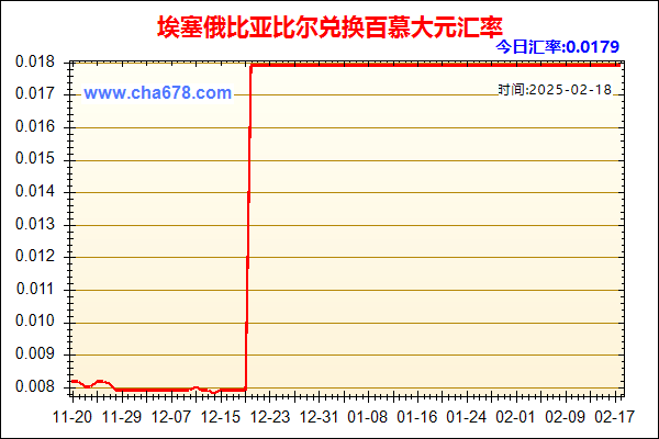 埃塞俄比亚比尔兑人民币汇率走势图