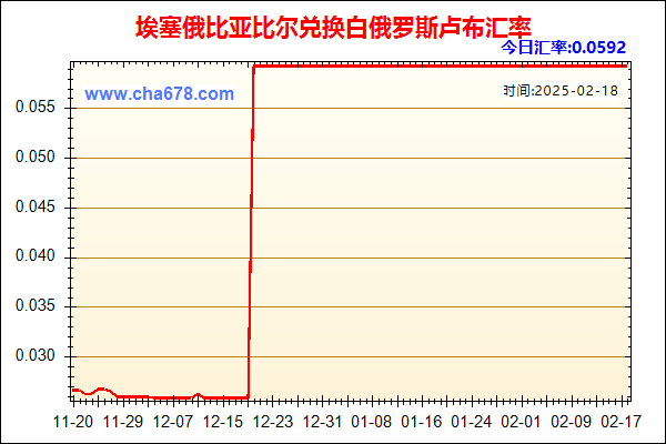 埃塞俄比亚比尔兑人民币汇率走势图