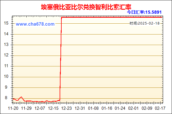 埃塞俄比亚比尔兑人民币汇率走势图