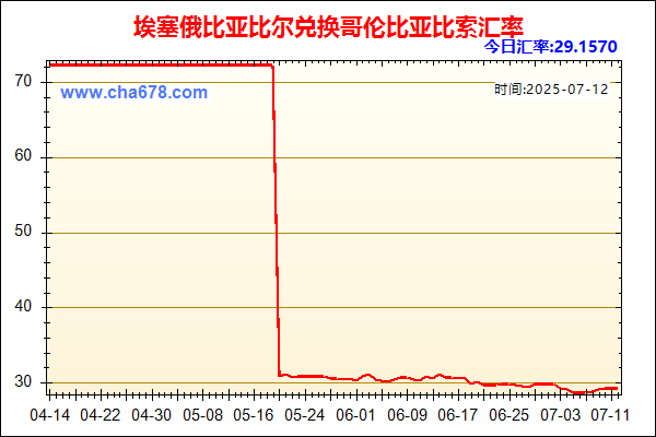 埃塞俄比亚比尔兑人民币汇率走势图