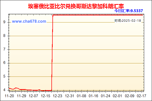 埃塞俄比亚比尔兑人民币汇率走势图