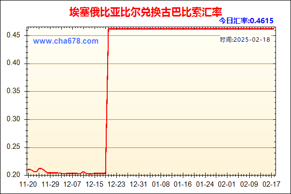 埃塞俄比亚比尔兑人民币汇率走势图