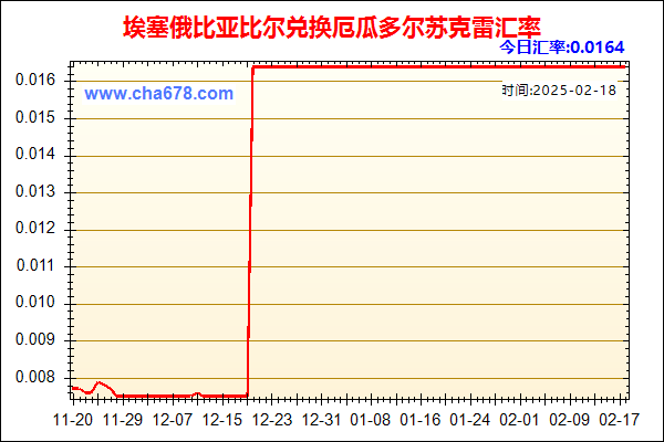 埃塞俄比亚比尔兑人民币汇率走势图