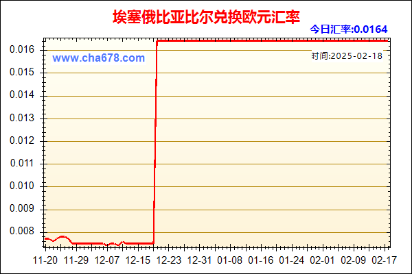 埃塞俄比亚比尔兑人民币汇率走势图