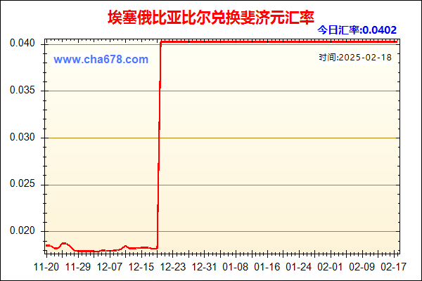 埃塞俄比亚比尔兑人民币汇率走势图