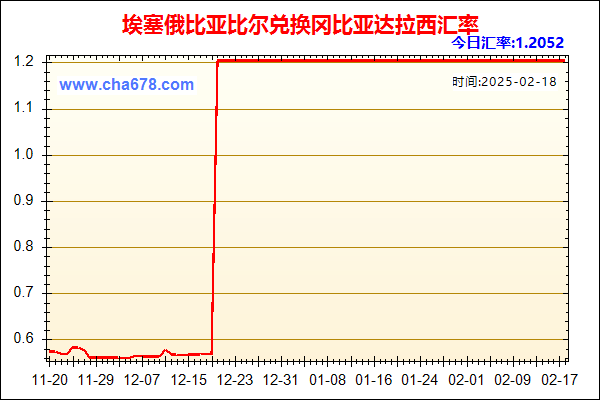 埃塞俄比亚比尔兑人民币汇率走势图