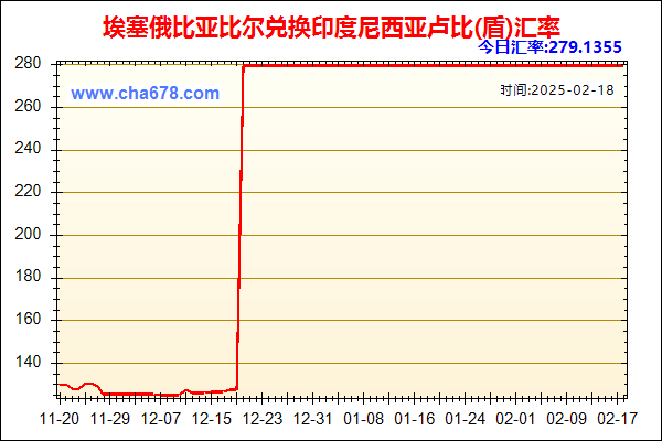 埃塞俄比亚比尔兑人民币汇率走势图