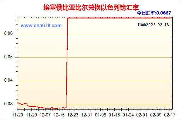 埃塞俄比亚比尔兑人民币汇率走势图