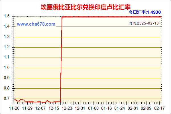 埃塞俄比亚比尔兑人民币汇率走势图