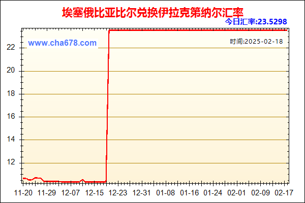 埃塞俄比亚比尔兑人民币汇率走势图