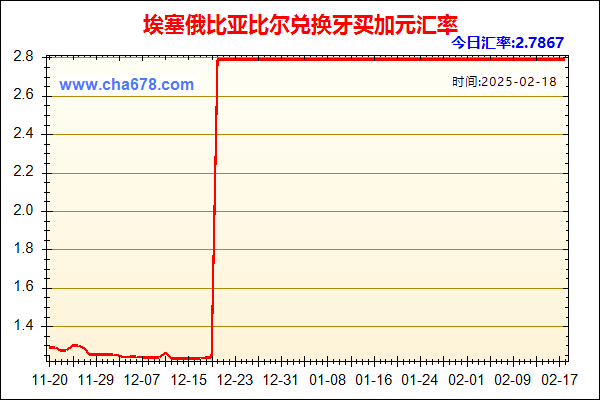 埃塞俄比亚比尔兑人民币汇率走势图