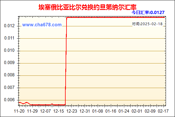 埃塞俄比亚比尔兑人民币汇率走势图