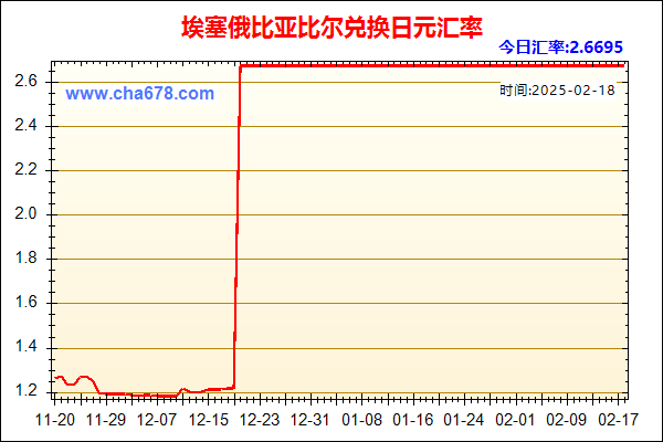 埃塞俄比亚比尔兑人民币汇率走势图