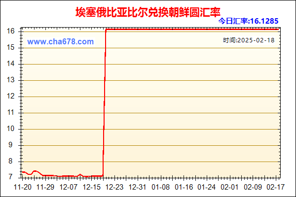 埃塞俄比亚比尔兑人民币汇率走势图