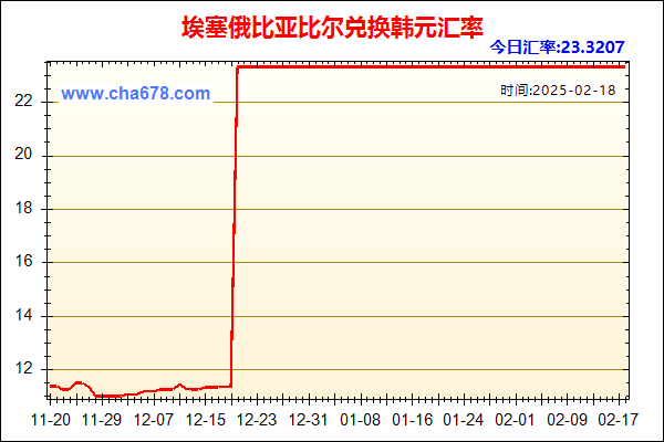 埃塞俄比亚比尔兑人民币汇率走势图