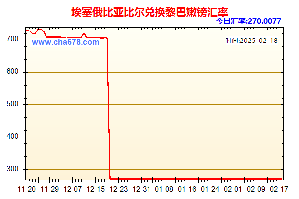 埃塞俄比亚比尔兑人民币汇率走势图