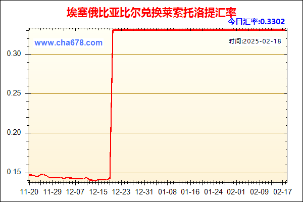 埃塞俄比亚比尔兑人民币汇率走势图