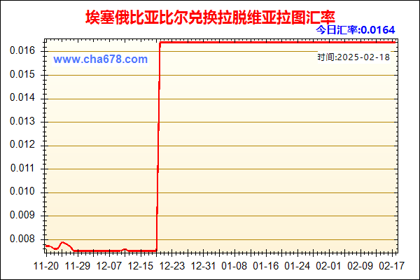 埃塞俄比亚比尔兑人民币汇率走势图