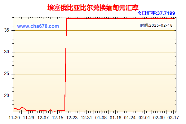 埃塞俄比亚比尔兑人民币汇率走势图