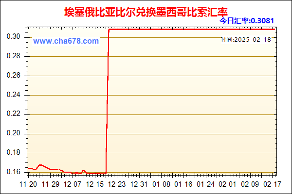 埃塞俄比亚比尔兑人民币汇率走势图