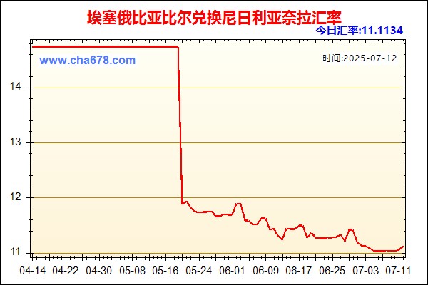 埃塞俄比亚比尔兑人民币汇率走势图