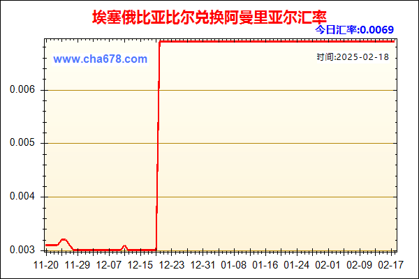 埃塞俄比亚比尔兑人民币汇率走势图