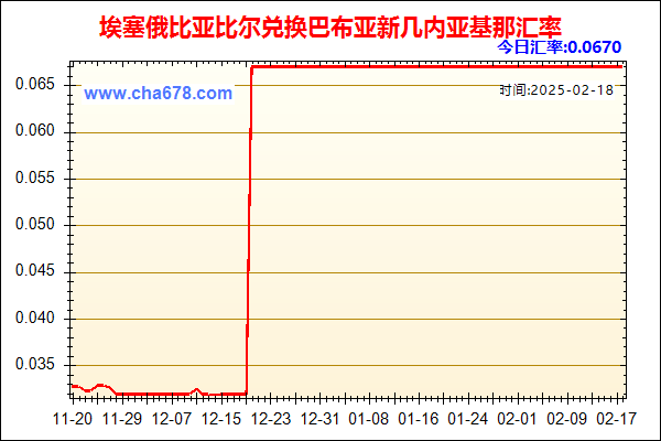 埃塞俄比亚比尔兑人民币汇率走势图