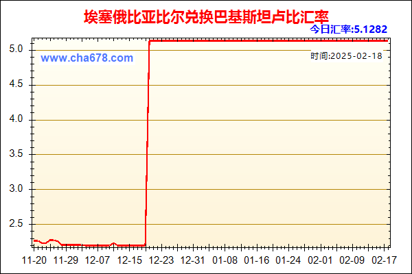 埃塞俄比亚比尔兑人民币汇率走势图