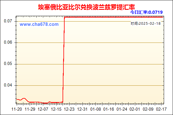 埃塞俄比亚比尔兑人民币汇率走势图