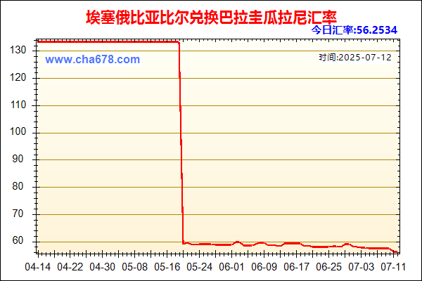 埃塞俄比亚比尔兑人民币汇率走势图