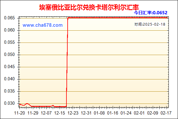 埃塞俄比亚比尔兑人民币汇率走势图