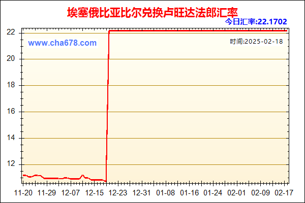 埃塞俄比亚比尔兑人民币汇率走势图