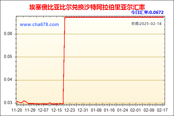 埃塞俄比亚比尔兑人民币汇率走势图