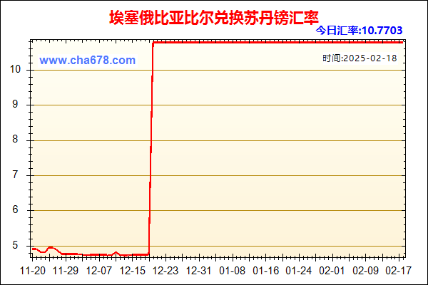 埃塞俄比亚比尔兑人民币汇率走势图