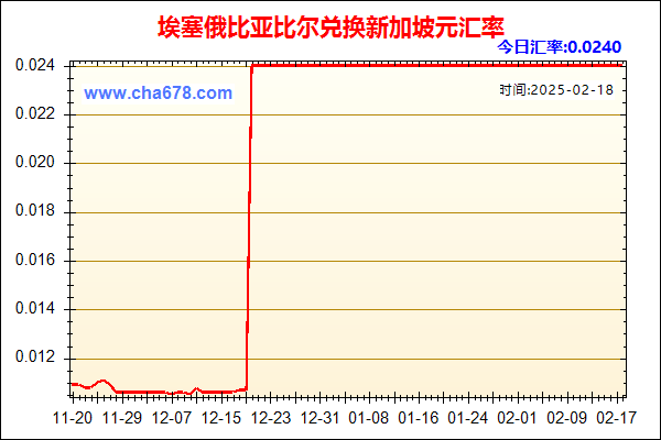 埃塞俄比亚比尔兑人民币汇率走势图