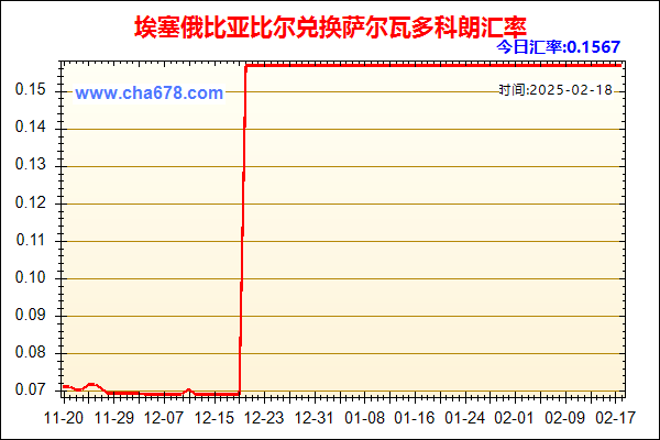 埃塞俄比亚比尔兑人民币汇率走势图