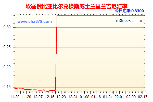 埃塞俄比亚比尔兑人民币汇率走势图