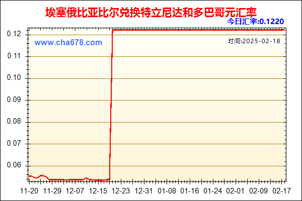 埃塞俄比亚比尔兑人民币汇率走势图