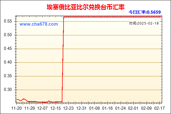 埃塞俄比亚比尔兑人民币汇率走势图