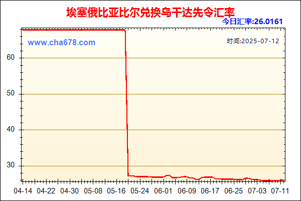 埃塞俄比亚比尔兑人民币汇率走势图