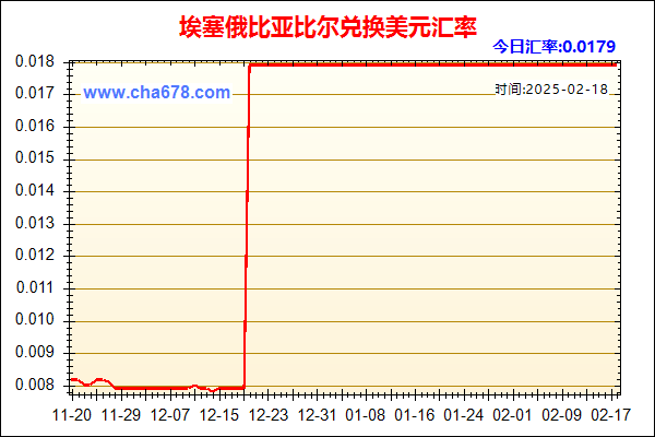 埃塞俄比亚比尔兑人民币汇率走势图